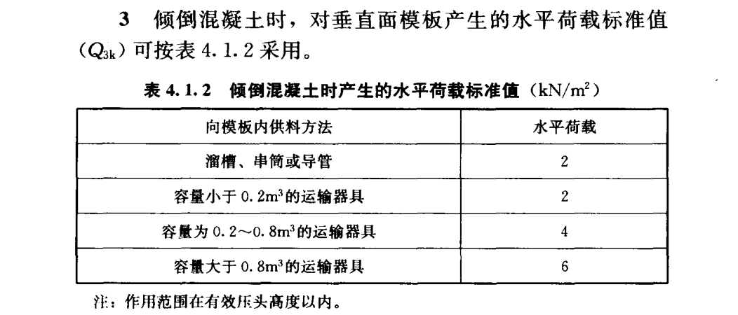 侧模荷载参数5