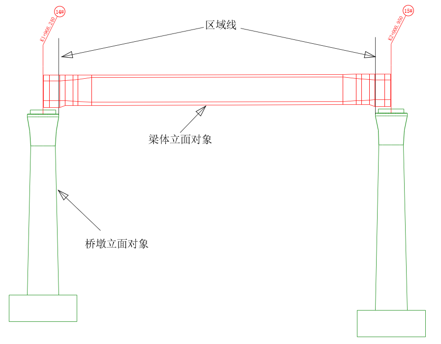 初始化2