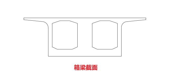 功能截面6