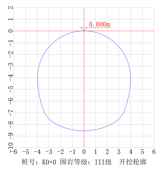 单一隧道断面3