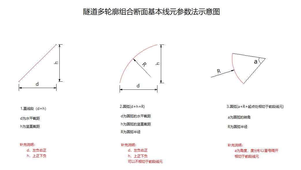 参数法隧道断面4