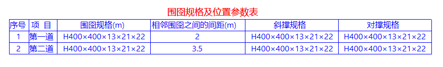 参数表