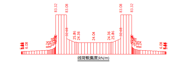 图18