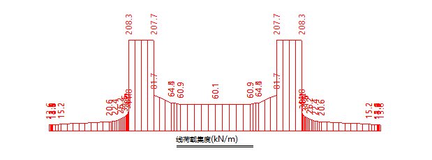 图7