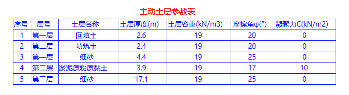 参数表