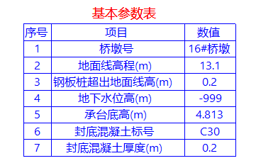 参数表