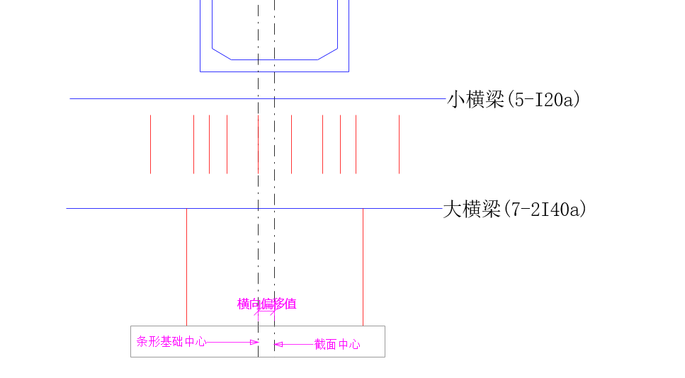 基础3