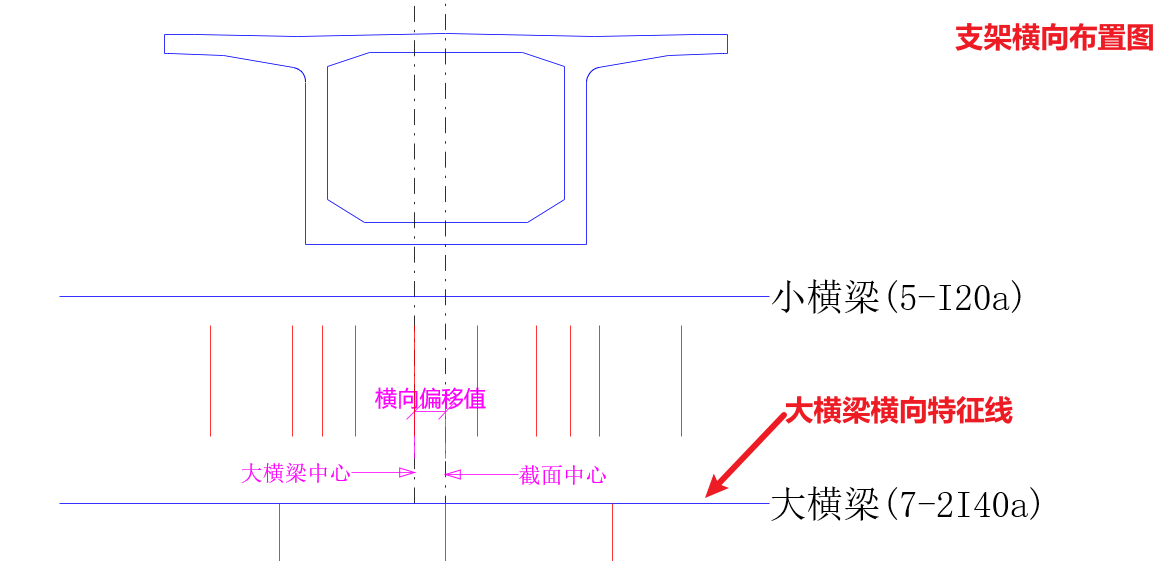 大横梁3