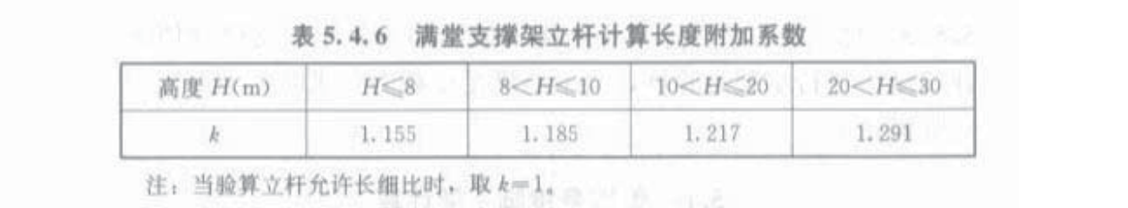 底模布置参数14