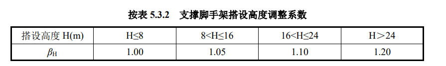 底模布置参数9