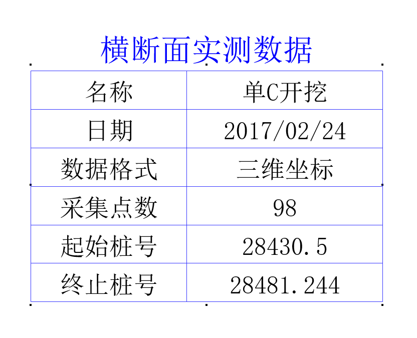 批量隧道断面分析4