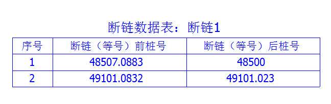 断链表窗口