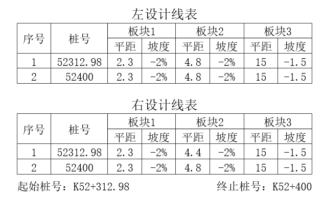 横断面设计4