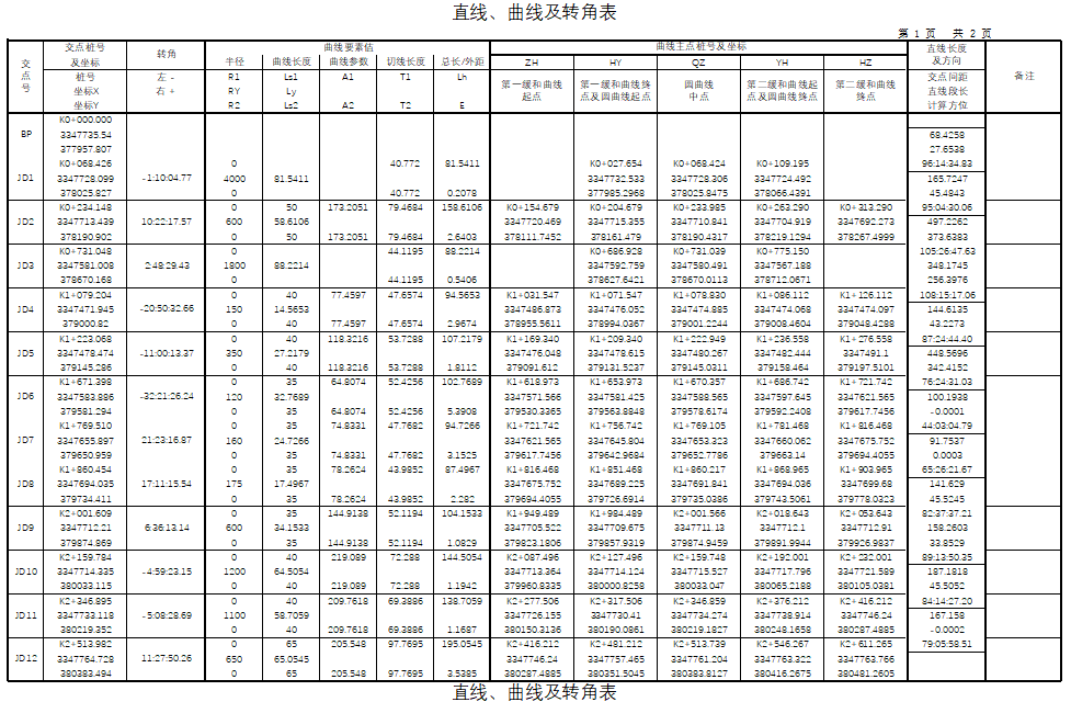 线路中线7