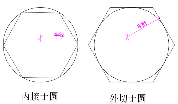 绘制多边形3