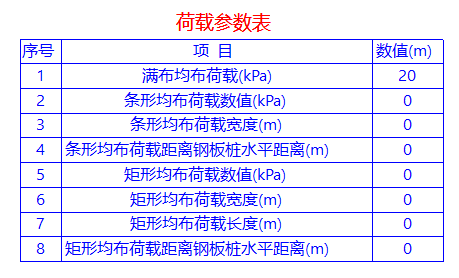 参数表