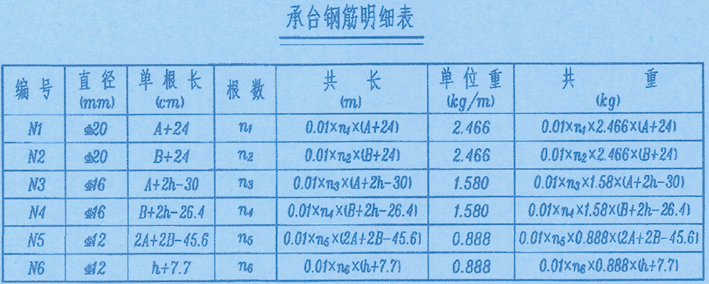 设计参数化钢筋表（一）