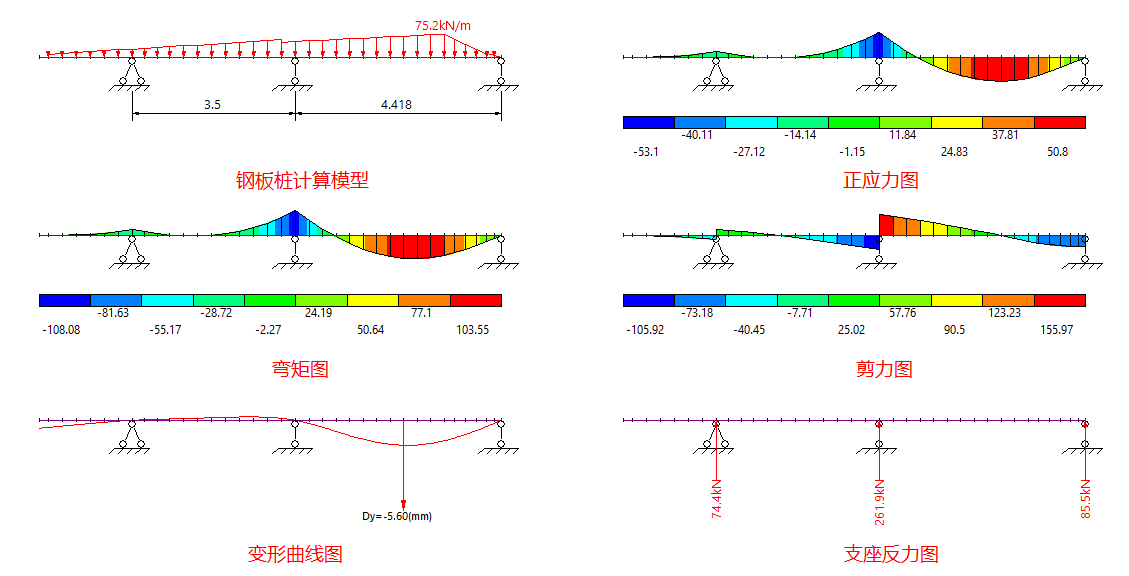 钢板桩计算模型