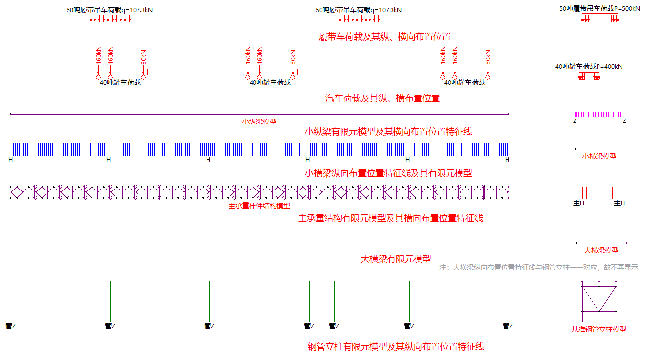 钢栈桥计算大模式