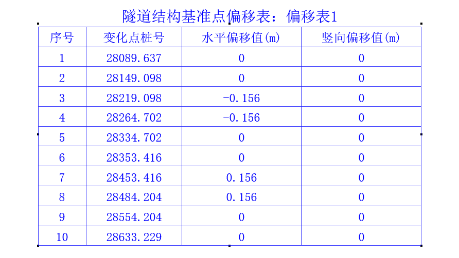 隧道结构偏移3