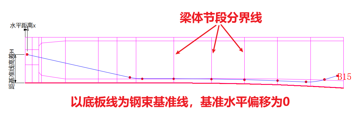 预应力钢束8